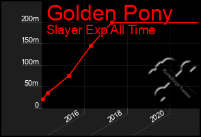 Total Graph of Golden Pony