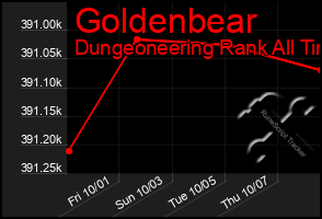 Total Graph of Goldenbear