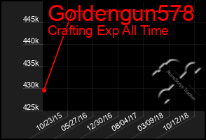 Total Graph of Goldengun578