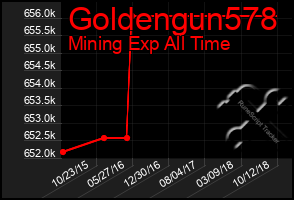 Total Graph of Goldengun578