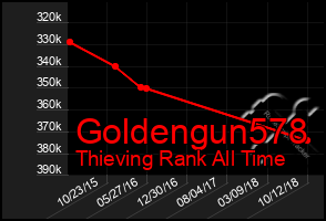 Total Graph of Goldengun578