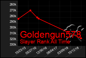 Total Graph of Goldengun578