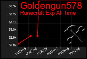 Total Graph of Goldengun578