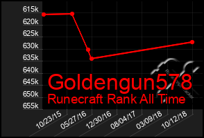 Total Graph of Goldengun578