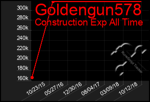 Total Graph of Goldengun578