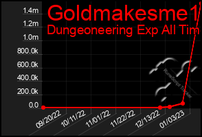 Total Graph of Goldmakesme1