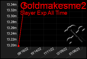 Total Graph of Goldmakesme2