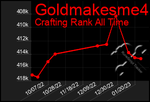 Total Graph of Goldmakesme4