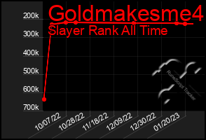 Total Graph of Goldmakesme4