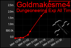 Total Graph of Goldmakesme4