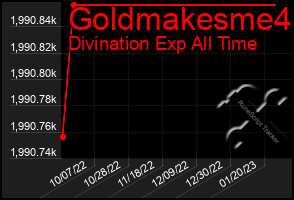 Total Graph of Goldmakesme4