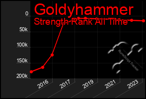 Total Graph of Goldyhammer