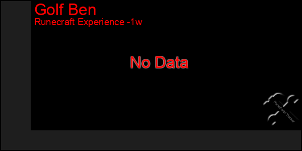 Last 7 Days Graph of Golf Ben