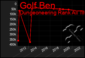 Total Graph of Golf Ben