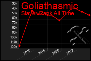 Total Graph of Goliathasmic