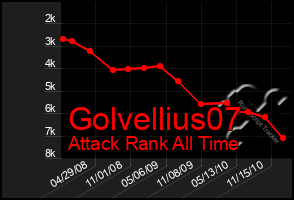 Total Graph of Golvellius07