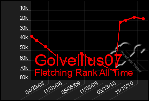 Total Graph of Golvellius07