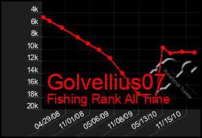 Total Graph of Golvellius07