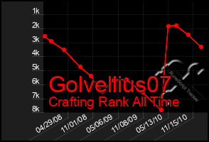 Total Graph of Golvellius07