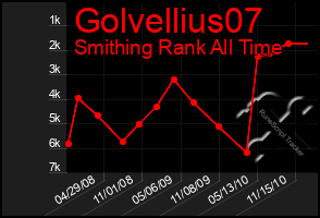 Total Graph of Golvellius07