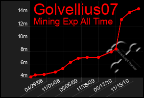 Total Graph of Golvellius07