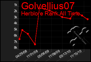 Total Graph of Golvellius07