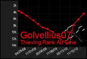 Total Graph of Golvellius07