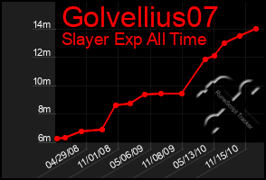 Total Graph of Golvellius07