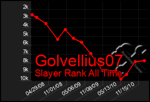 Total Graph of Golvellius07