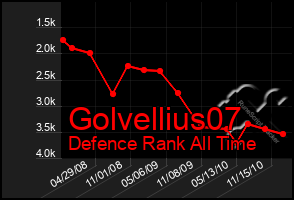 Total Graph of Golvellius07