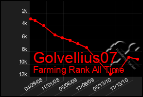 Total Graph of Golvellius07