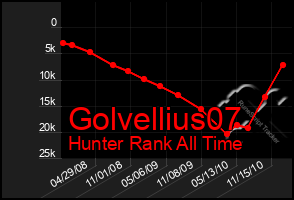 Total Graph of Golvellius07