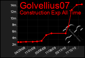 Total Graph of Golvellius07