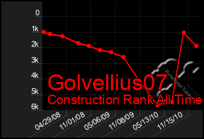 Total Graph of Golvellius07