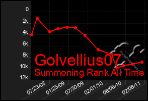 Total Graph of Golvellius07