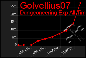 Total Graph of Golvellius07