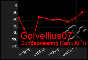 Total Graph of Golvellius07