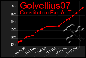 Total Graph of Golvellius07