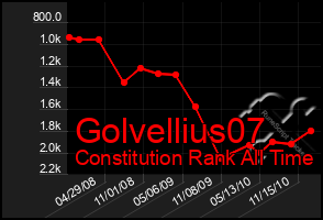 Total Graph of Golvellius07