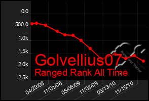 Total Graph of Golvellius07