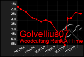 Total Graph of Golvellius07