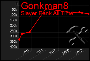 Total Graph of Gonkman8