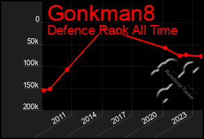 Total Graph of Gonkman8