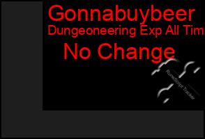 Total Graph of Gonnabuybeer