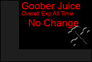 Total Graph of Goober Juice