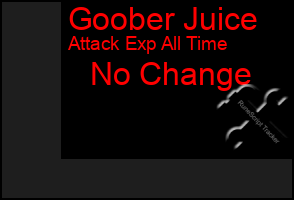 Total Graph of Goober Juice