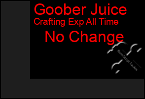 Total Graph of Goober Juice