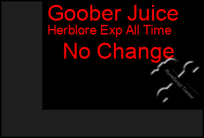 Total Graph of Goober Juice