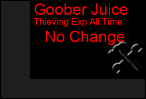 Total Graph of Goober Juice
