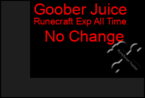 Total Graph of Goober Juice